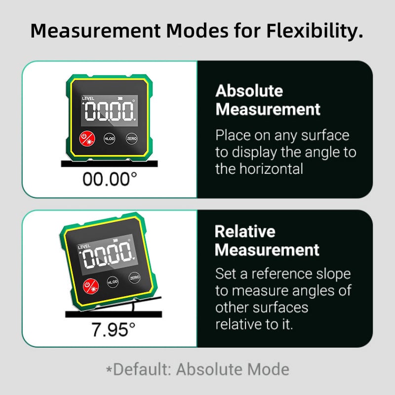 Digital inclinometer — — With laser and magnetic suction