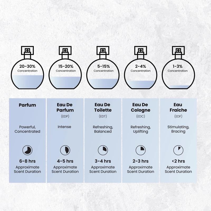 🎁Last Day Sale 49% OFF🔥-💖EDP by Prestige