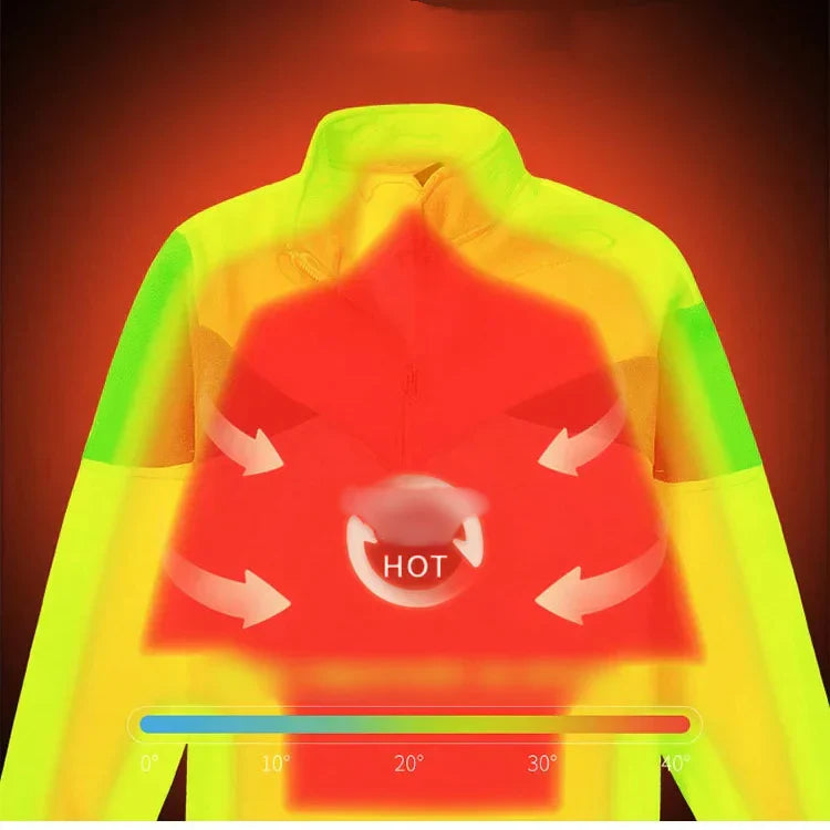 🔥Double-Layer Insulated Jacket