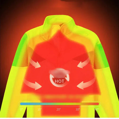 🔥Double-Layer Insulated Jacket